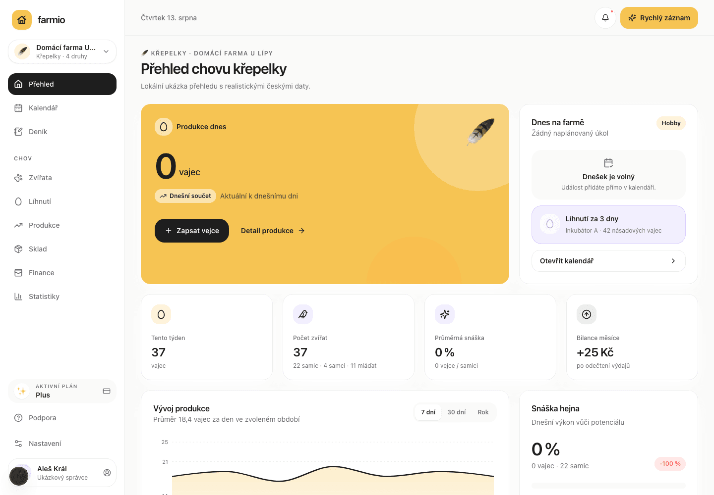 Aktuální dashboard Farmio na notebooku